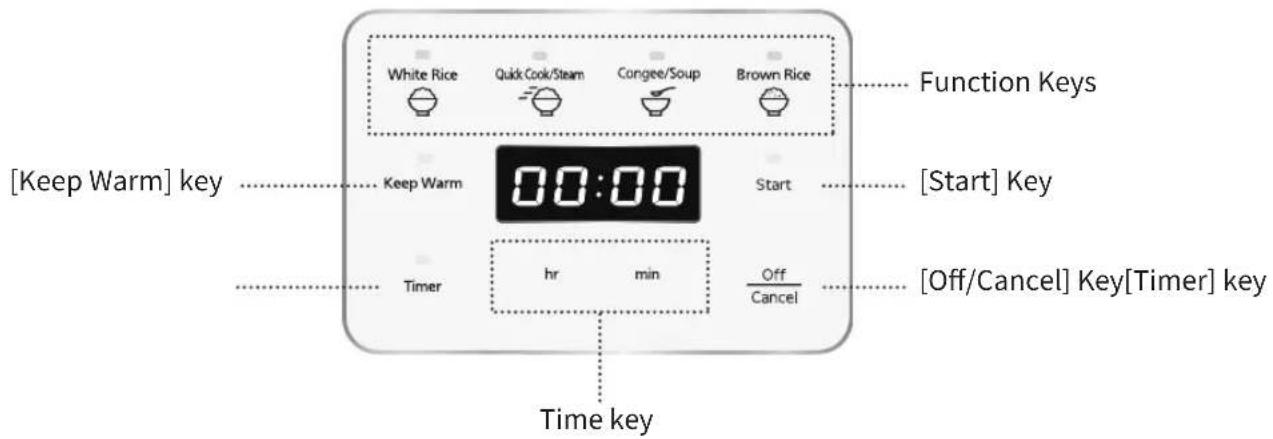 [Keep Warm] key White Rice Quick Cook/Steam Congee/Soup Brown Rice Function Keys Keep Warm Start [Start] Key Timer hr min Off Cancel [Off/Cancel] Key[Timer] key Time key