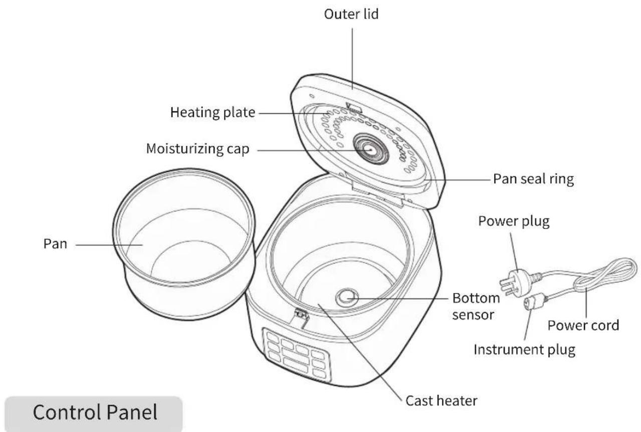 Outer lid Heating plate Moisturizing cap Pan seal ring Pan Power plug Bottom sensor Instrument plug Power cord Cast heater Control Panel
