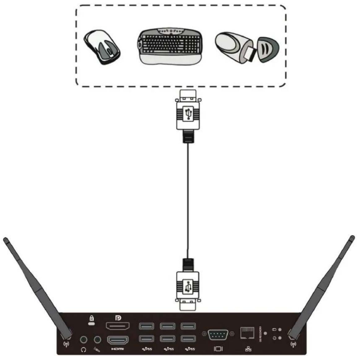 VIEWSONIC VPC14-WP - Sélection d'entrée - 2