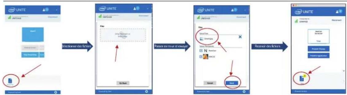 VIEWSONIC VPC14-WP - Guide de démarrage rapide de la solution Intel Unite® - 9