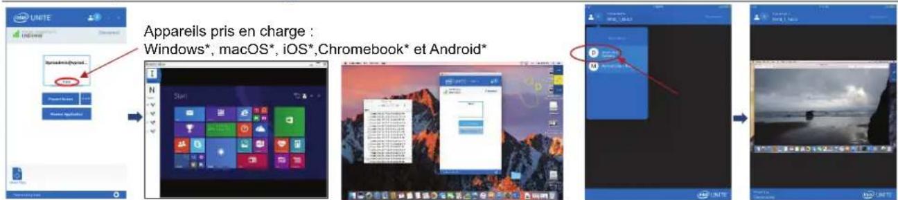 VIEWSONIC VPC14-WP - Guide de démarrage rapide de la solution Intel Unite® - 4