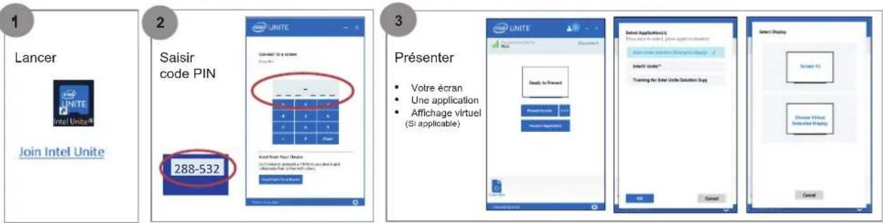 Lancer Join Intel Unite Saisir code PIN 288-532 Présenter • Votre écran • Une application • Affichage virtuel (Si applicable) Select Application(s) Press your website, you want to download Select under™ Training for Select Under Solution Supp Select Display Screen 15 Create Virtual Selected Display Cancel