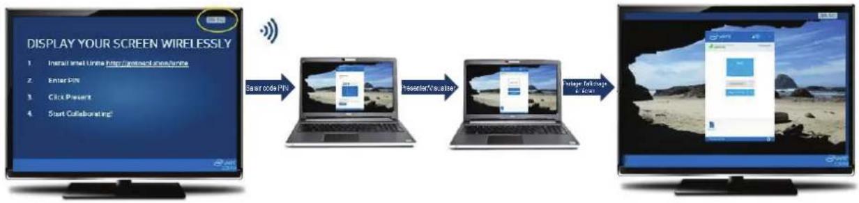 VIEWSONIC VPC14-WP - Guide de démarrage rapide de la solution Intel Unite® - 1