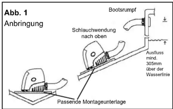 Whale Orca 3000 - Anbringung - 1