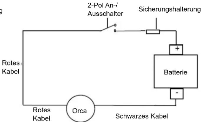 Whale Orca 3000 - Kabelanschluss - 2