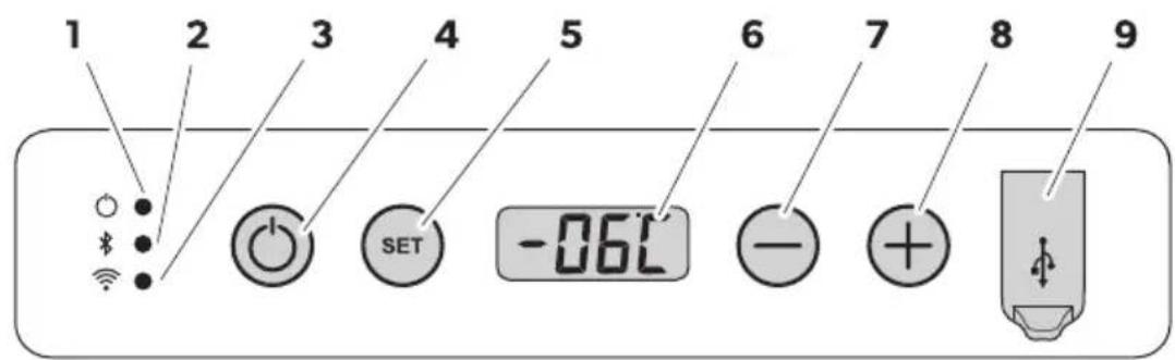DOMETIC CFX2 45 - Kontrol p! neli - 1