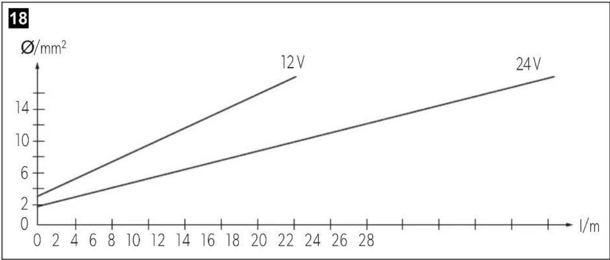 DOMETIC ColdMachine CU 96 - DE Kühlaggregat - 28