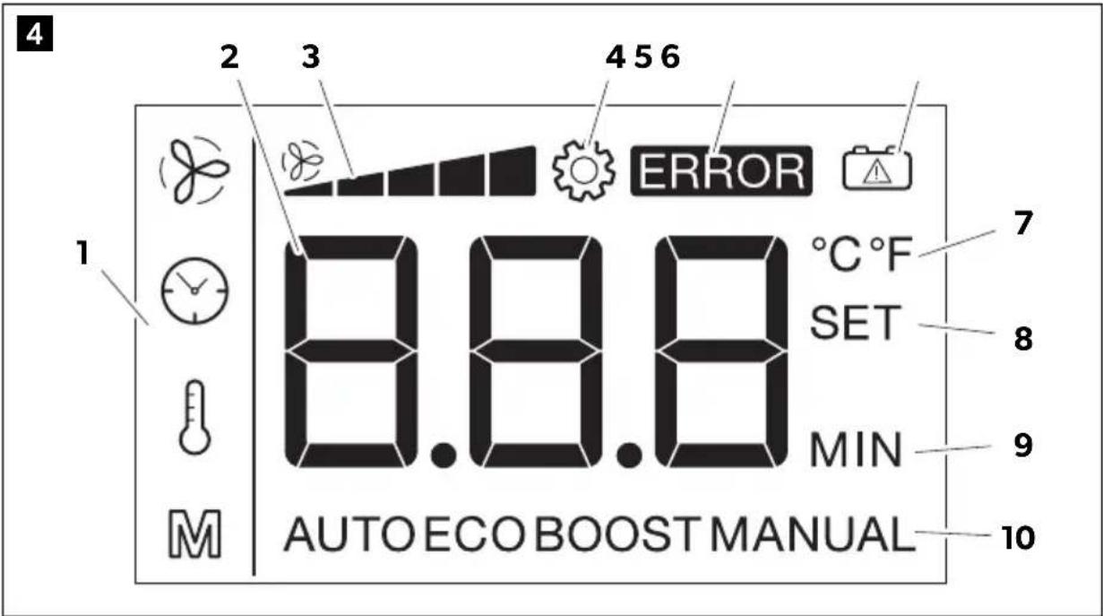 DOMETIC SPX 1200T - Standklimaanlage - 5
