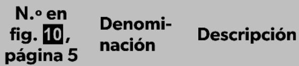 DOMETIC PerfectView M 75L AHD - Elementos de mando - 1