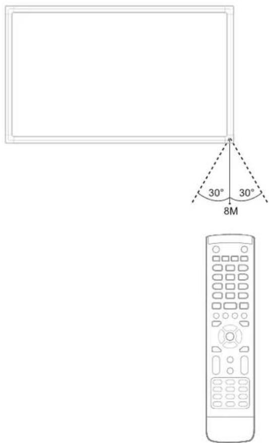 VIEWSONIC CDE8451 - Portée de réception de la télécommande - 1
