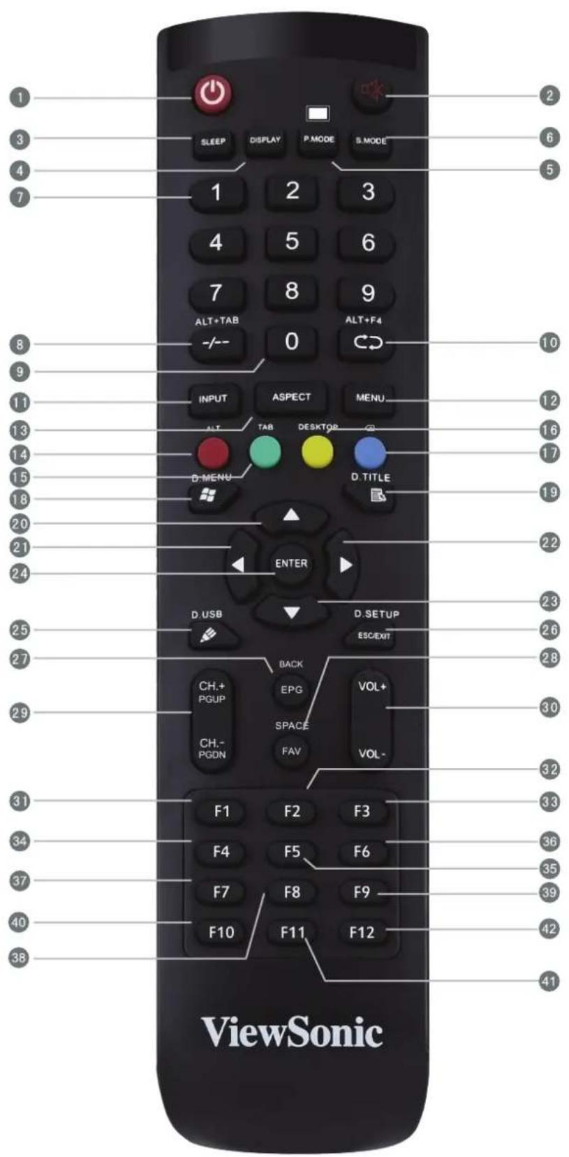 VIEWSONIC CDE8451 - Présentation de l'interface du terminal - 2