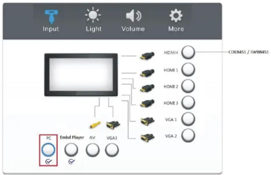 VIEWSONIC CDE8451 - Menu Input Source (Source d'entrée) - 1