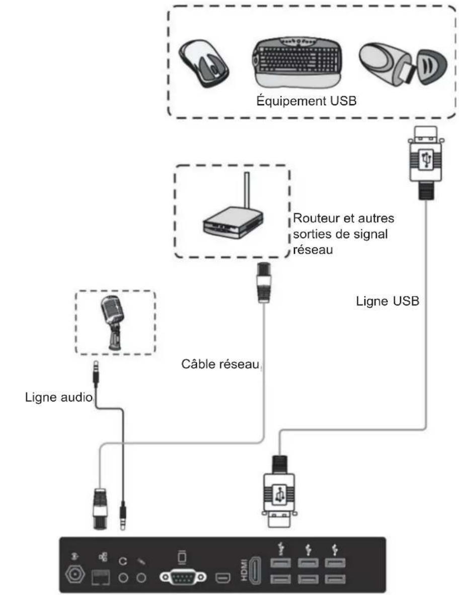 VIEWSONIC CDE8451 - Connexion de périphériques USB - 1