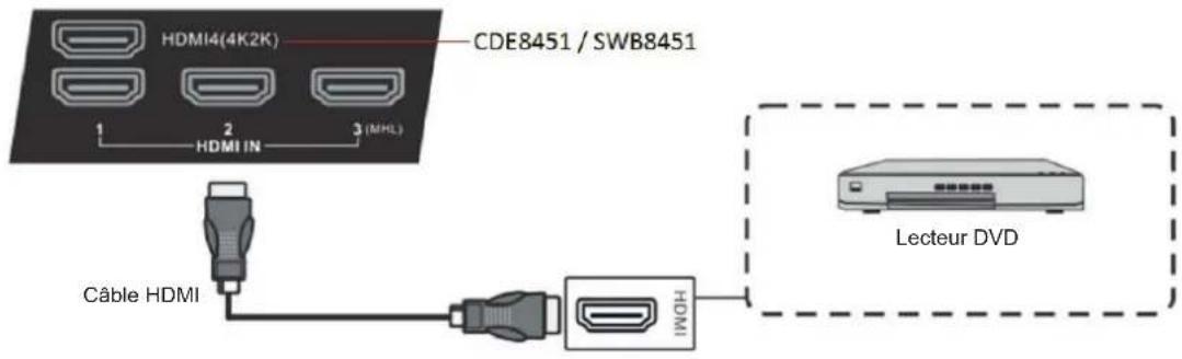 VIEWSONIC CDE8451 - Connexions HDMI - 1