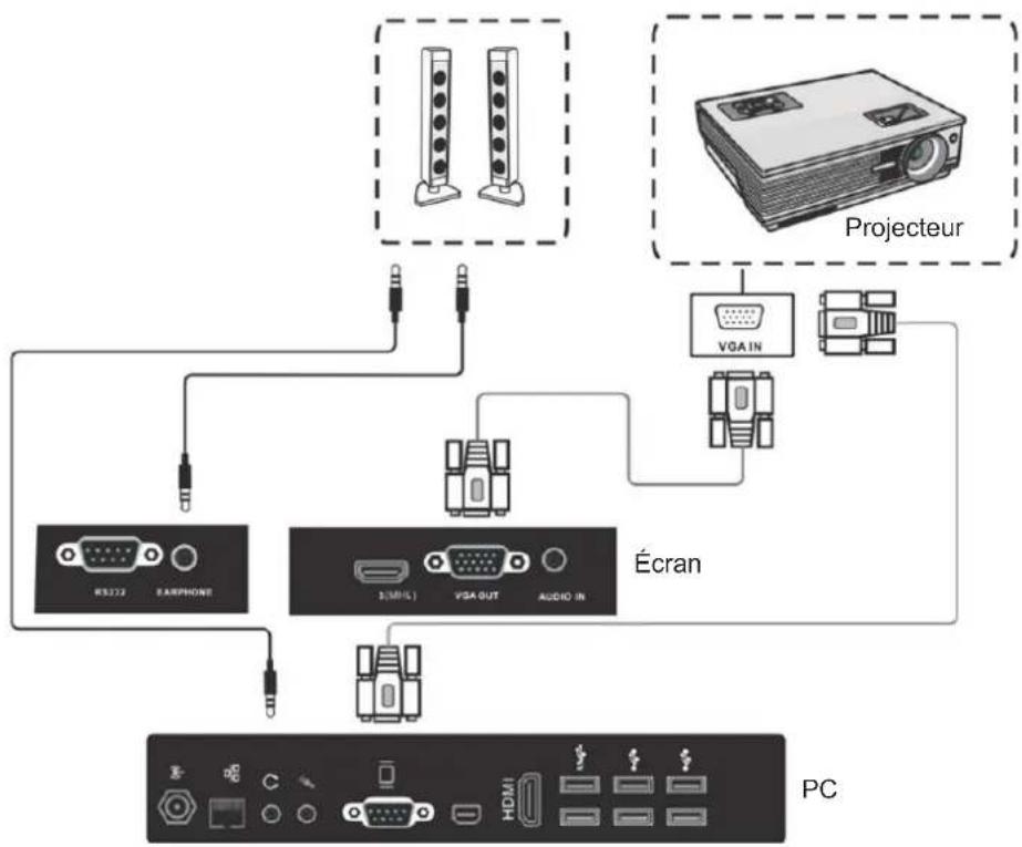 VIEWSONIC CDE8451 - Connexions VGA - 1