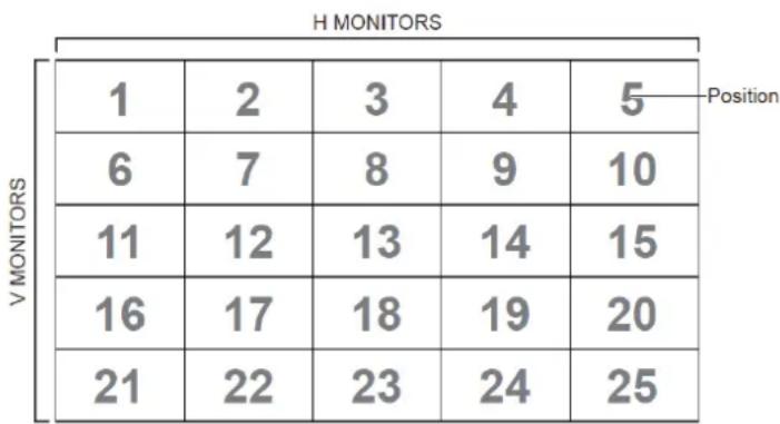 VIEWSONIC CDE8451 - Tiling definition of H Monitors/ V Monitors/ and Position - 1