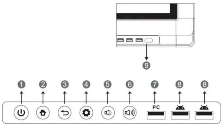 VIEWSONIC CDE8451 - Présentation du panneau de commandes - 1