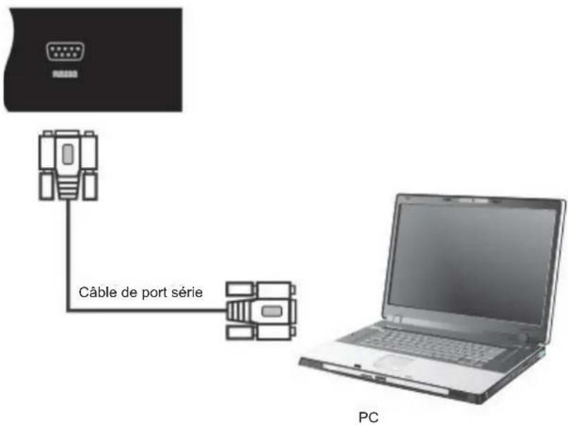 VIEWSONIC CDE8451 - Connexions RS232 - 1
