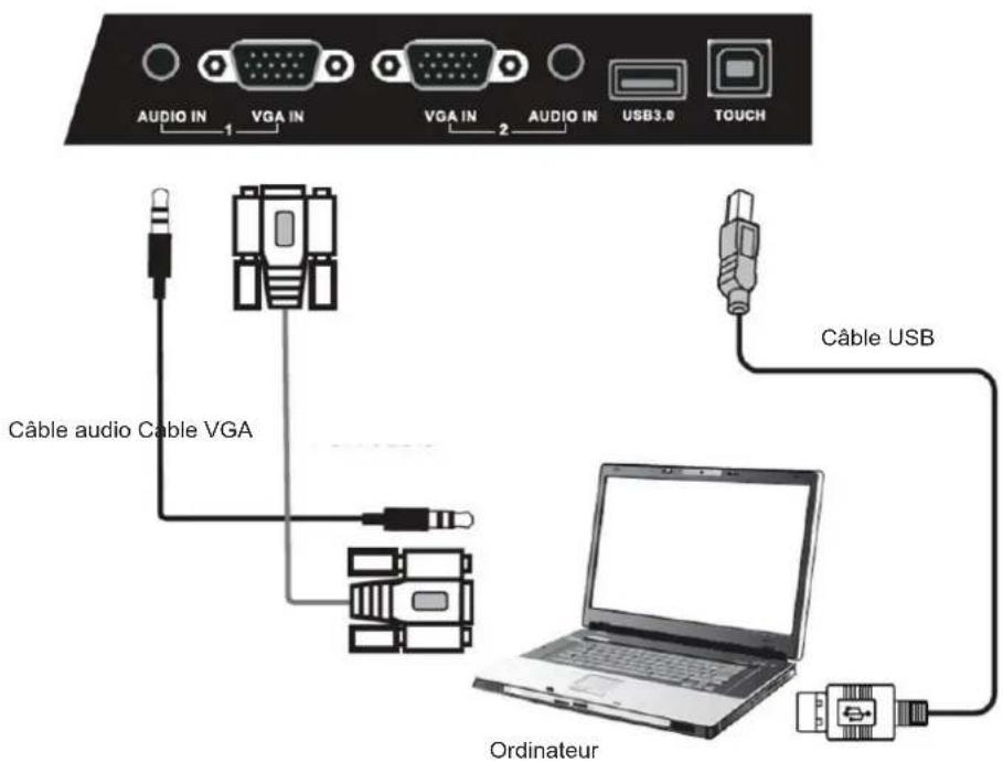VIEWSONIC CDE8451 - Connexion d'un ordinateur externe - 1