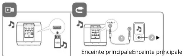 AOC O3 - Passe à l'entrée audio et à la source USB - 1