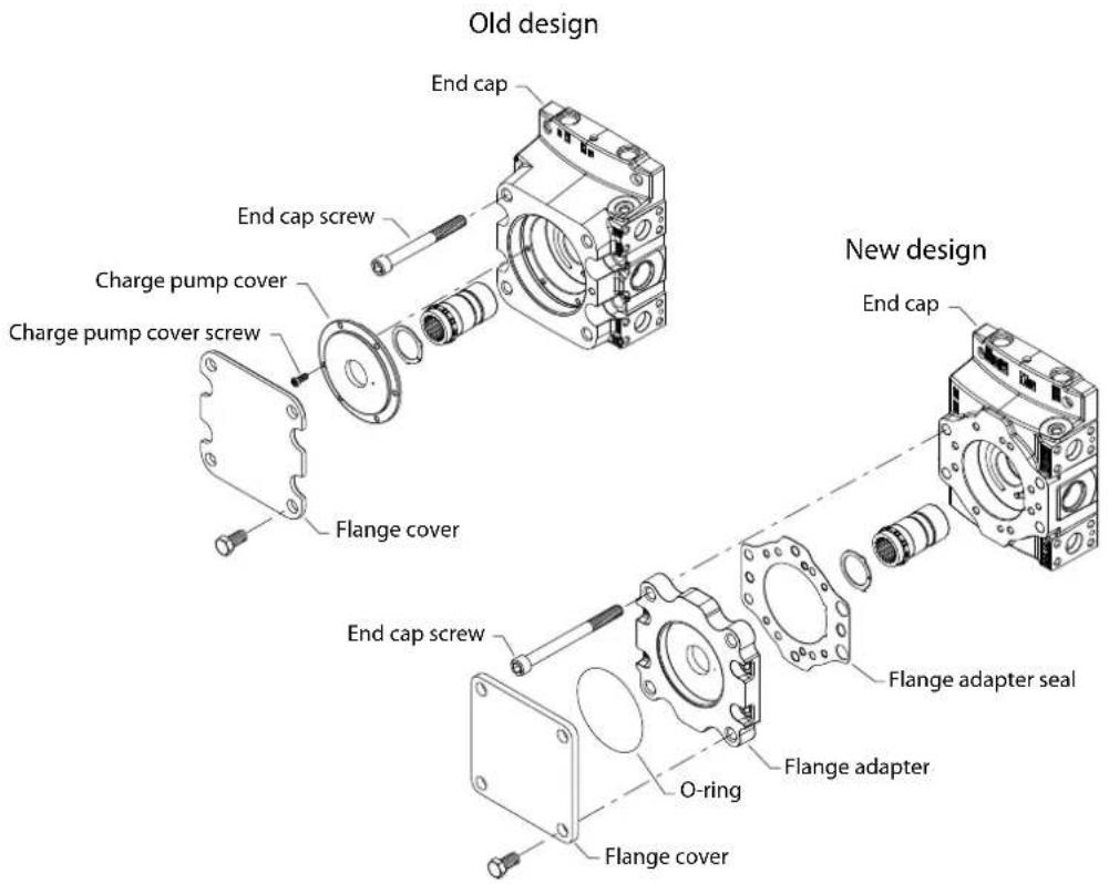DANFOSS H1T - Description - 1