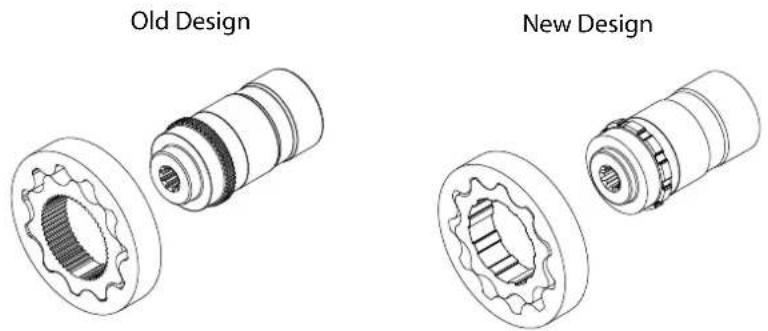 DANFOSS H1T - Description - 1