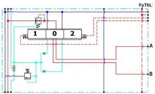 DANFOSS PVG 16 - Le PVB compensé avec LS _A/B comprend : - 1
