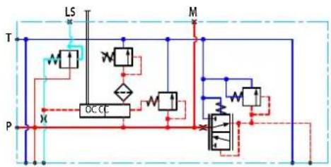 DANFOSS PVG 16 - Le PVPV à centre ouvert/fermé avec PPRV comprend : - 1