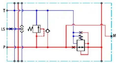 DANFOSS PVG 16 - Le PVPVM à centre fermé avec PPRV comprend : - 1