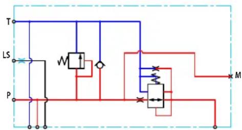 DANFOSS PVG 16 - Le PVPV à centre fermé avec PPRV comprend : - 1