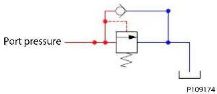 DANFOSS PVG 16 - Vanne antichoc et anticavitation PVLP - 1