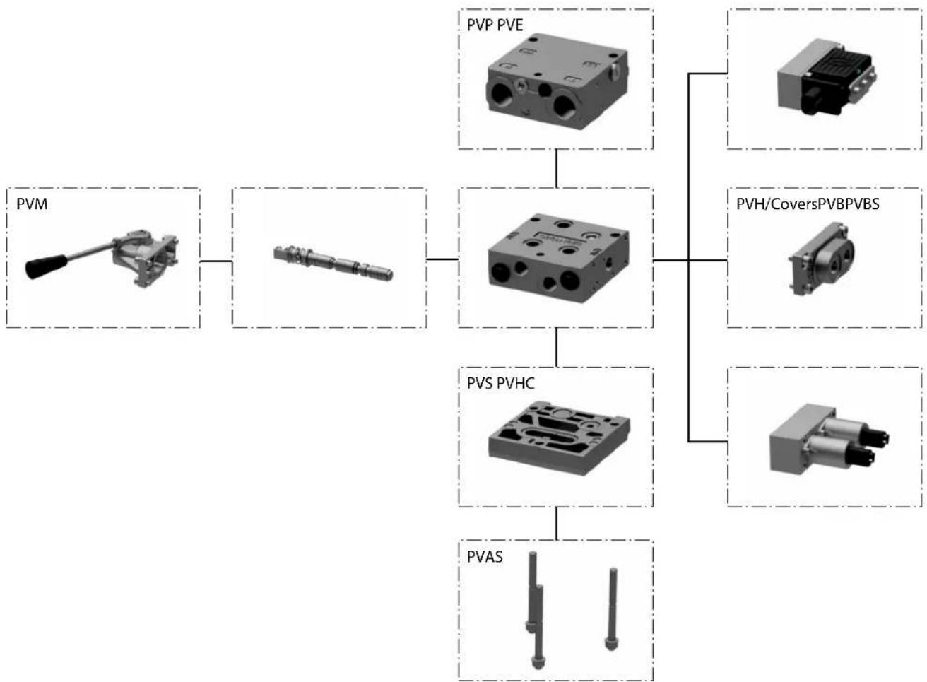 DANFOSS PVG 16 - PVG 16 Aperçu des modules - 1