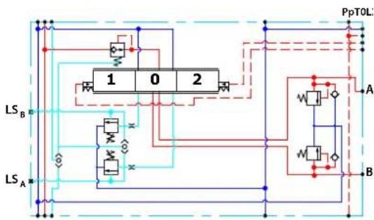 DANFOSS PVG 16 - Le PVB compensé avec LS _A/B comprend : - 2