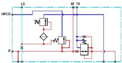 DANFOSS PVG 16 - Le PVP à centre ouvert avec HPCO et PVE PPRV comprend : - 1