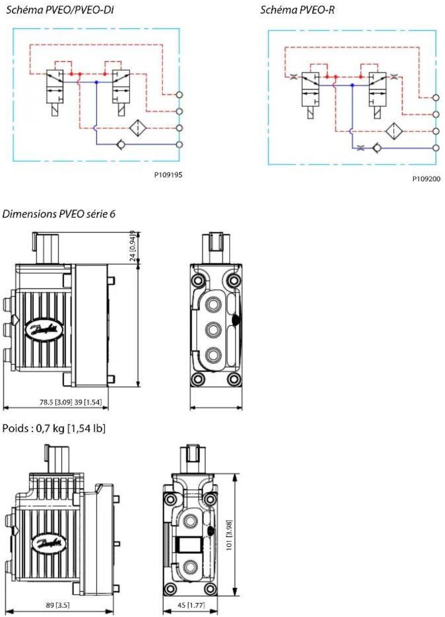 DANFOSS PVG 16 - Principe de fonctionnement - 3