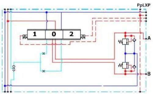 DANFOSS PVG 16 - Caractéristiques de PVB non compensé : - 2