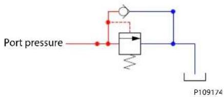 DANFOSS PVG 16 - Vanne antichoc et anticavitation PVLP - 1