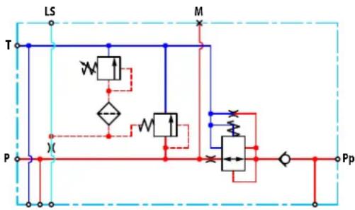 DANFOSS PVG 16 - Le PVP à centre ouvert avec PPRV comprend : - 1