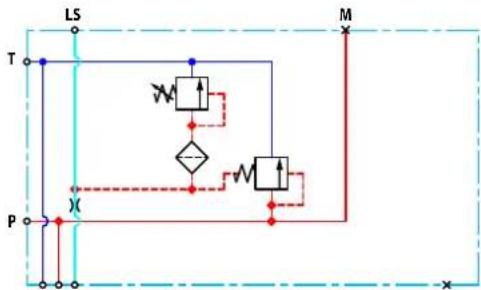 DANFOSS PVG 16 - Le PVP à centre ouvert comprend : - 1