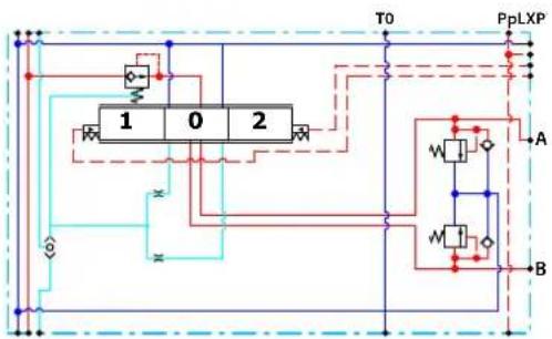 DANFOSS PVG 16 - Caractéristiques de PVB compensé avec PVLP/PVLA : - 1