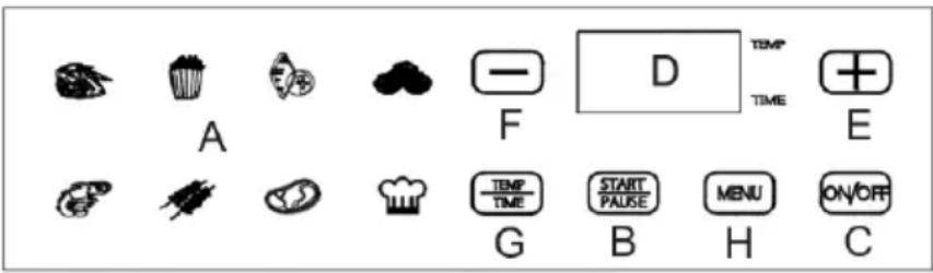 A F D TEMP TIME E G START PAUSE MENU ON/OFF C
