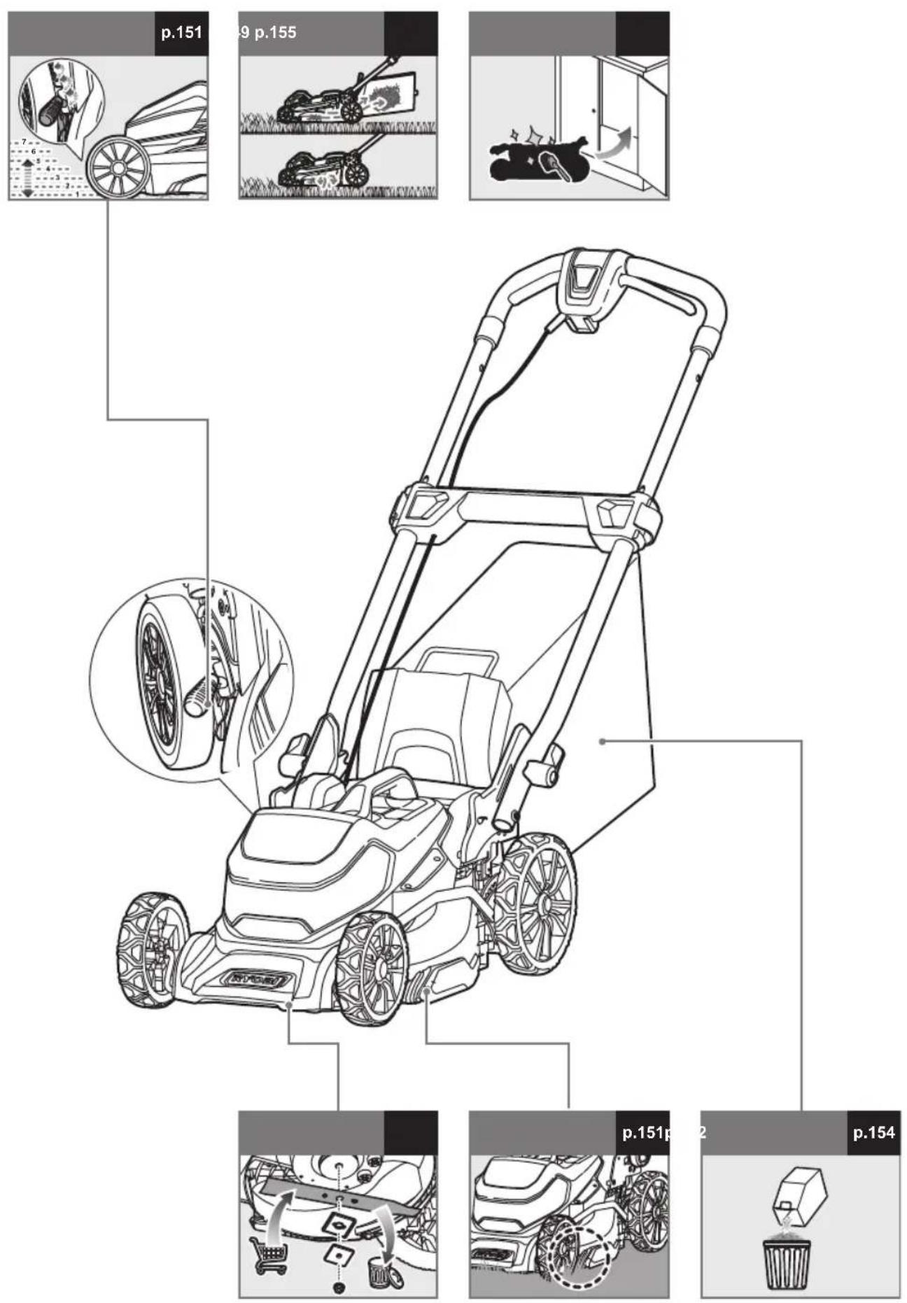 RYOBI RY18LMX40C - Pozrite stranu 145. - 17