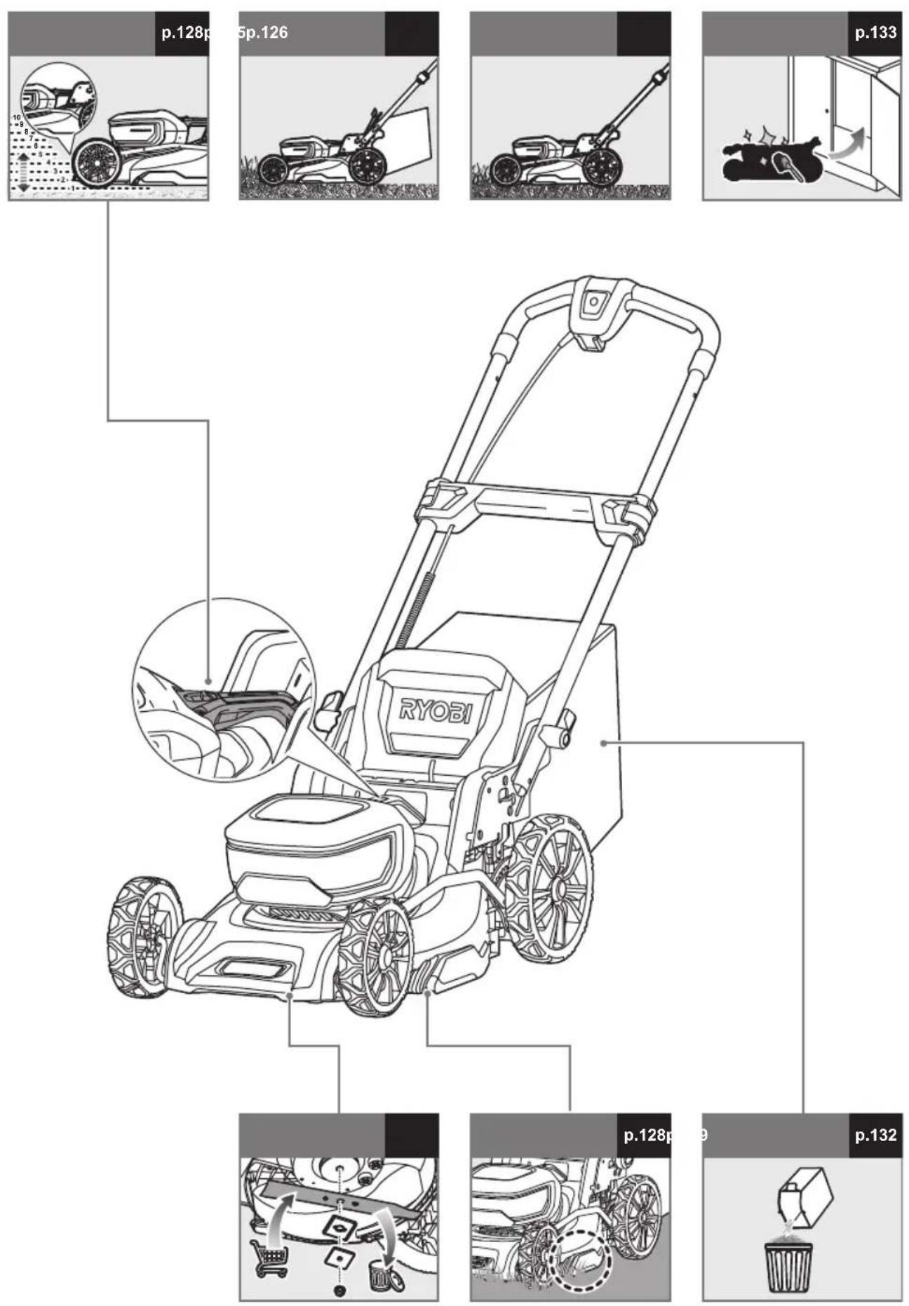 RYOBI RY18LMX46A - OBOZNÁMTE SA S VAŠÍM PRODUKTOM - 15