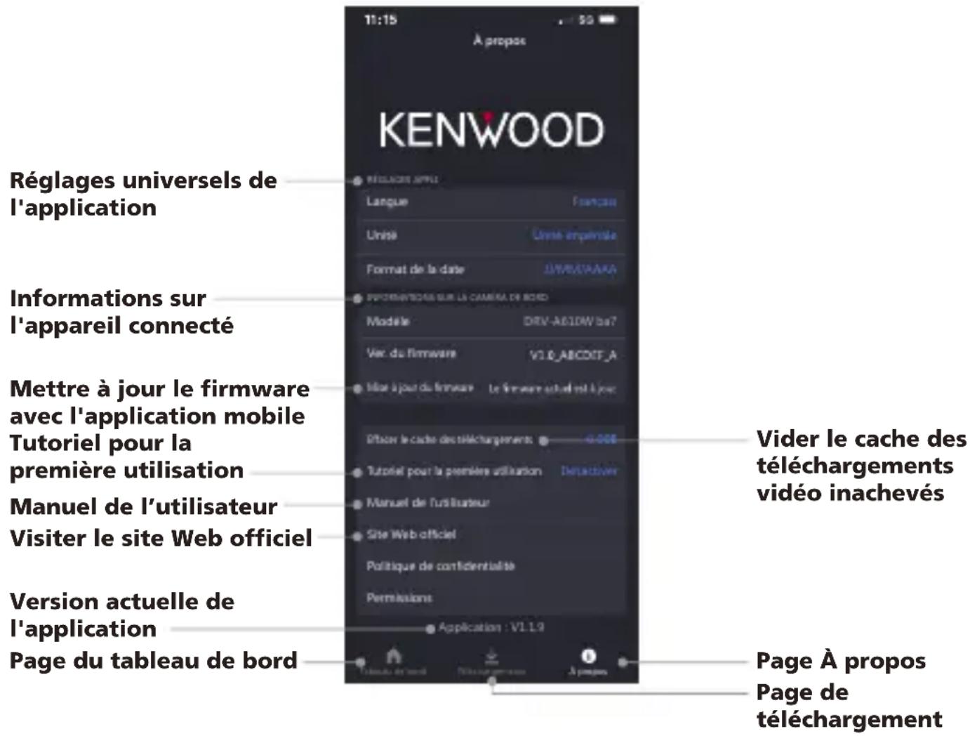11:15 À propos KENWOOD Réglages universels de l'application Informations sur l'appareil connecté Mettre à jour le firmware avec l'application mobile Tutoriel pour la première utilisation Manuel de l'utilisateur Visiter le site Web officiel Version actuelle de l'application Page du tableau de bord RÉGLAGES UNIVERSI Langue Français Unise Unise impérature Format de la date UNIVERSITÉA SUR LA CAMERA DE BORD Modèle: DRV-ABIDW ba? Vec du firmware: V1 & ABCOTF_A Mitar à jour du firmware Le firmware estuel et jour D'pour le cache des téléchargements 0.008 Tutoutiel pour la première utilisation Deractiver Manuel de l'utilisateur Site Web officiel Politique de confidentialité Permissions Application : V1.1.9 Vider le cache des téléchargements vidéo inachevés Page À propos Page de téléchargement