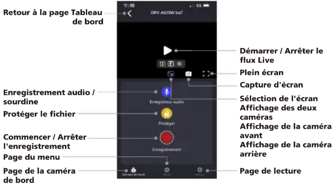 Retour à la page Tableau de bord 11:15 DRV-AGIEW ba7 Démarrer / Arrêter le flux Live Plein écran Capture d'écran Enregistrement audio / sourdine Protéger le fichier Enregistreur audio Protéger Sélection de l'écran Affichage des deux caméras Affichage de la caméra avant Affichage de la caméra arrière Commencer / Arrêter l'enregistrement Page du menu Enregistrement Page de la caméra de bord Camette de bord Menu Câ€œlle de lecture
