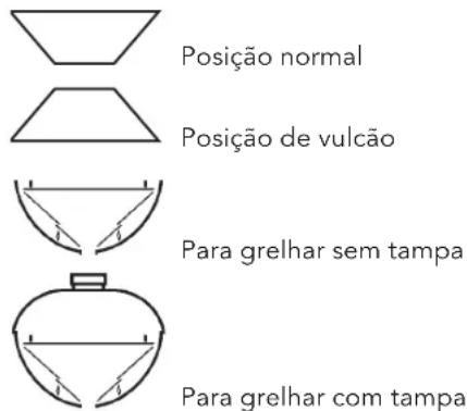 Outdoorchef 18.127.39 - Posições do funil - 1