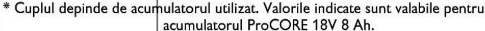 Fein ASCM18-4 - Simboluri, prescurtări și termeni utilizati. - 42