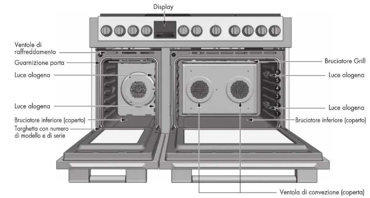 Fulgor Milano FSRC 3004 P MI MK 2F X - - Assistenza o manutenzione 69 - 1
