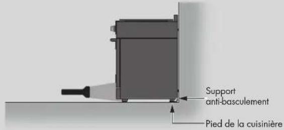 Fulgor Milano FSRC 3004 P MI MK 2F X - Risque de basculement - 2