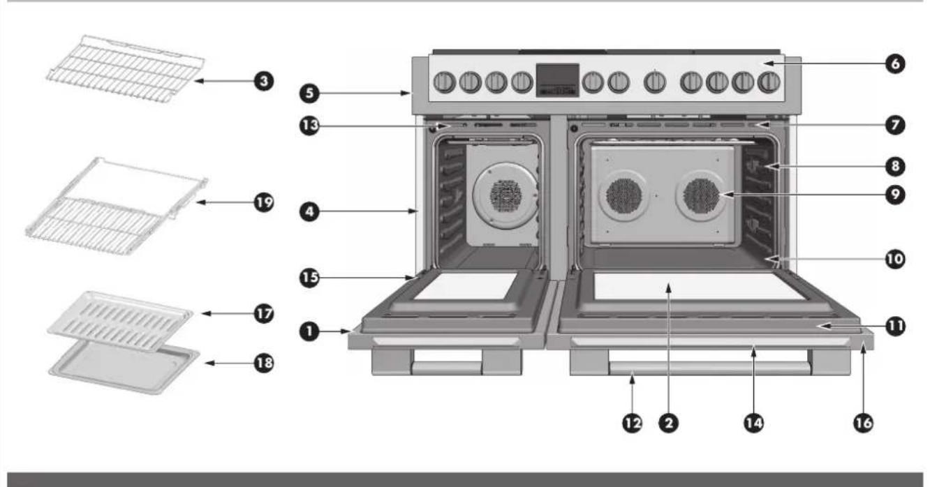 Fulgor Milano FSRC 3004 P MI MK 2F X - Wie man die Ofenreinigungstabelle verwendet - 1